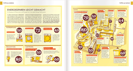 SZ-FAMILIENMAGAZIN - Energiesparen leicht gemacht