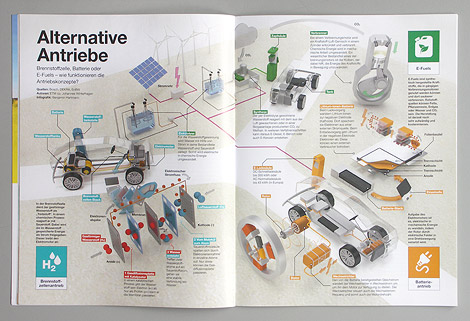 DEKRA-Magazin 'Alternative Antriebe' 'E-Antrieb' 'E-Fuels' 'Brennstoffzelle' 'Wasserstoff' 