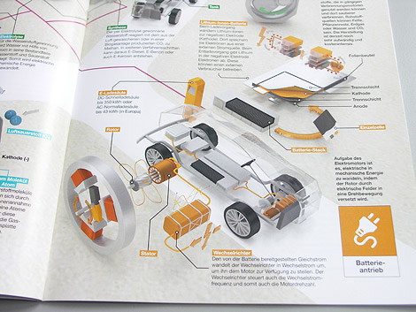 DEKRA-Magazin 'Alternative Antriebe' 'E-Antrieb' 'E-Fuels' 'Brennstoffzelle' 'Wasserstoff' 