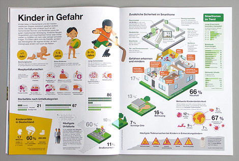 DEKRA-Magazin 'Kinder in Gefahr' 'Unfaelle mit Kindern' 