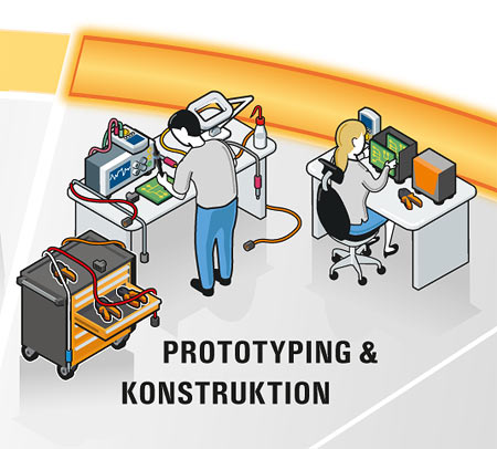 Infografik 'Automatisierungstechnik' 'IT' 'industrielle Prozesse' 'Schaltschrank' 'web 2.0' 