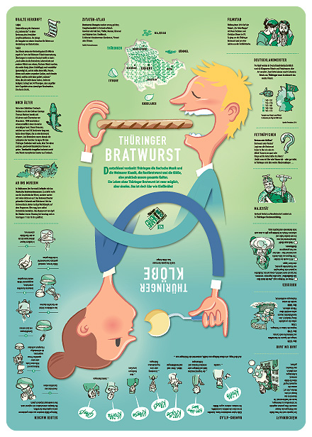 Infografik 'Thueringer Allgemeine' 'Thueringer Bratwurst' 'Thueringer Kloesse'