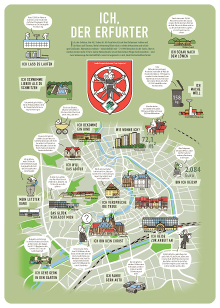 Infografik 'Thueringer Allgemeine' 'Ich, der Erfurter' 'Statistiken zu den Einwohnern Erfurts'
